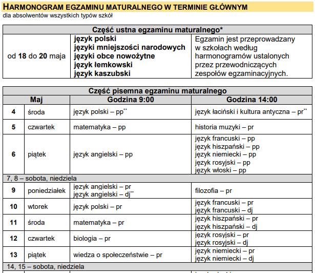 matura termin gl